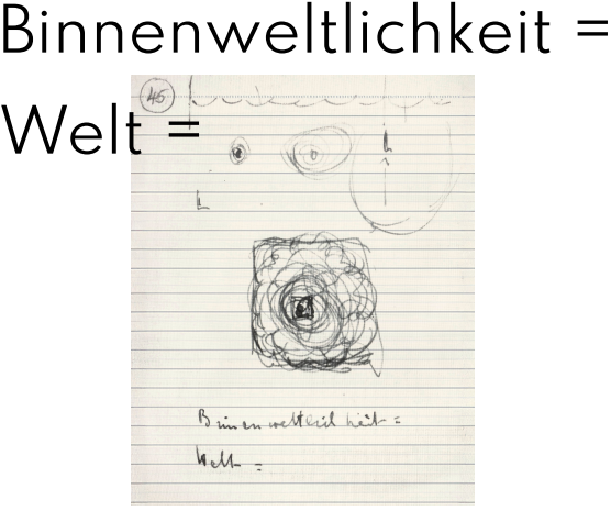 Handzeichnung von Fink mit Text 'Binnenweltlichkeit = Welt ='